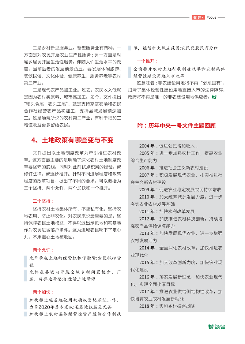 划重点_今年的中央一号文件释放了哪些信号_03.png